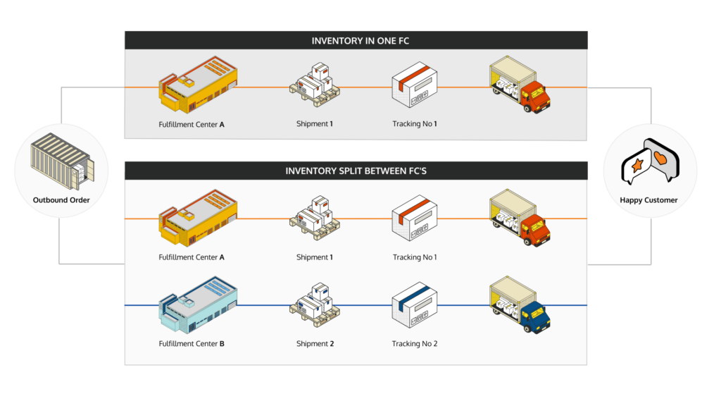 Outbound order process